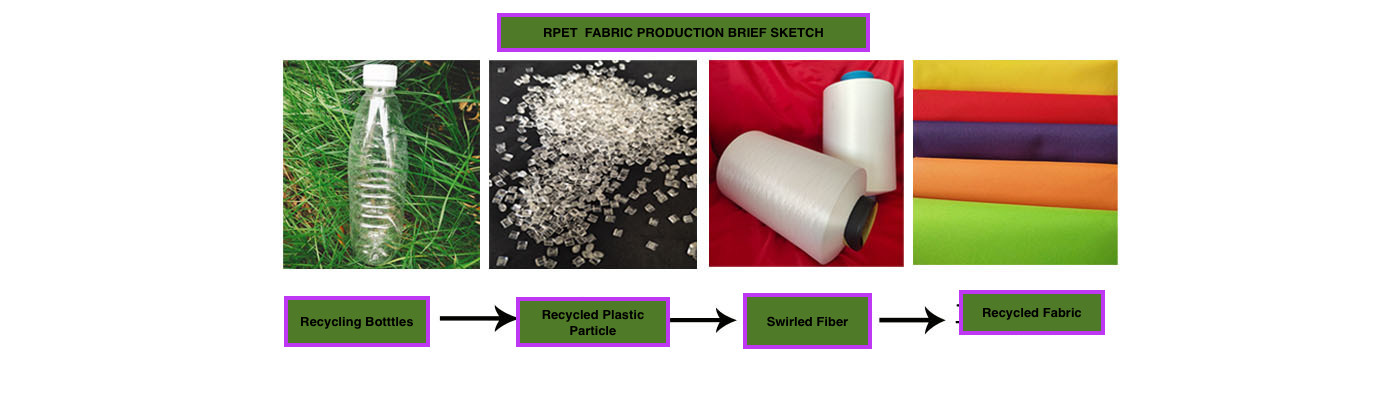 rpet-fabric-production-process-diagram-showcharm-packaging-co-ltd